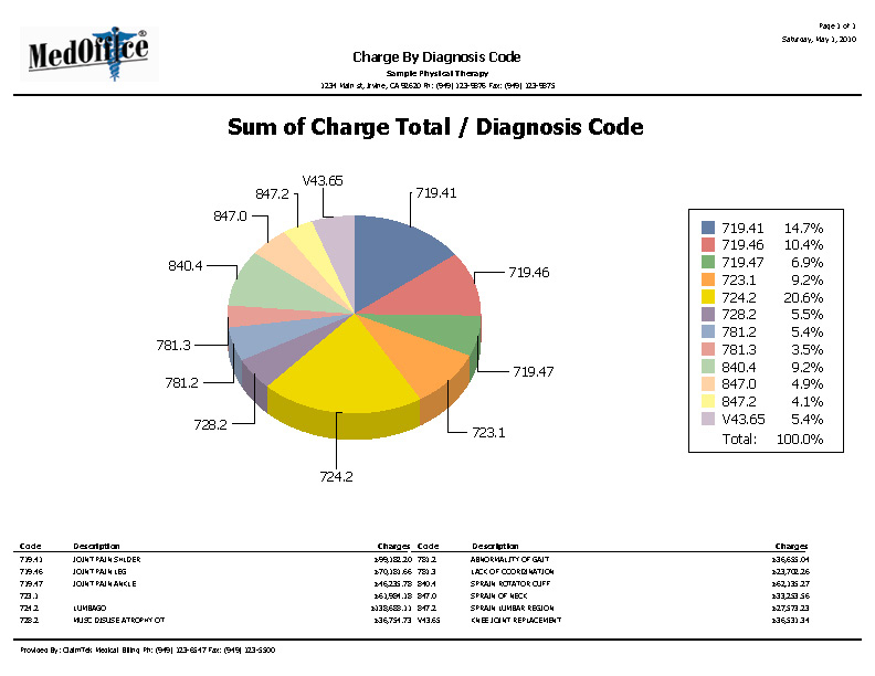 Graphic-Diagnosis_Lg