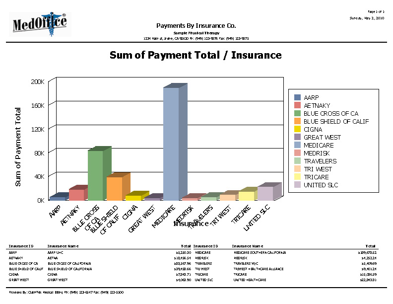 Graphic-Payments-by-Insurance_Lg