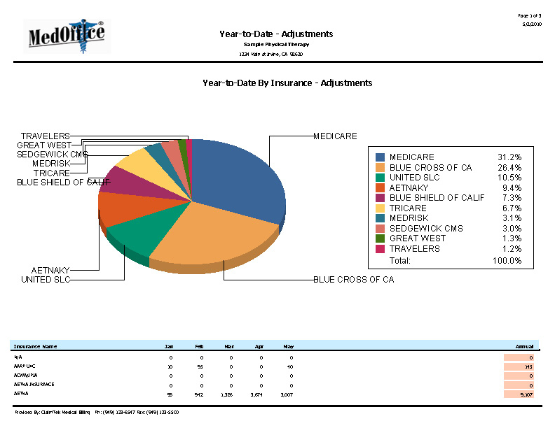 Graphic-Year-to-Date-by-Insurance-Adjustments_Lg