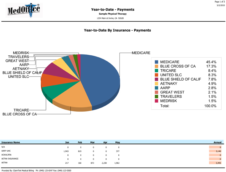 Graphic-Year-to-Date-by-Insurance-Payments-Lg