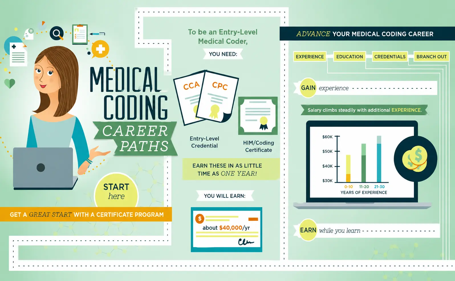 student learning medical billing and coding online at home laptop setup