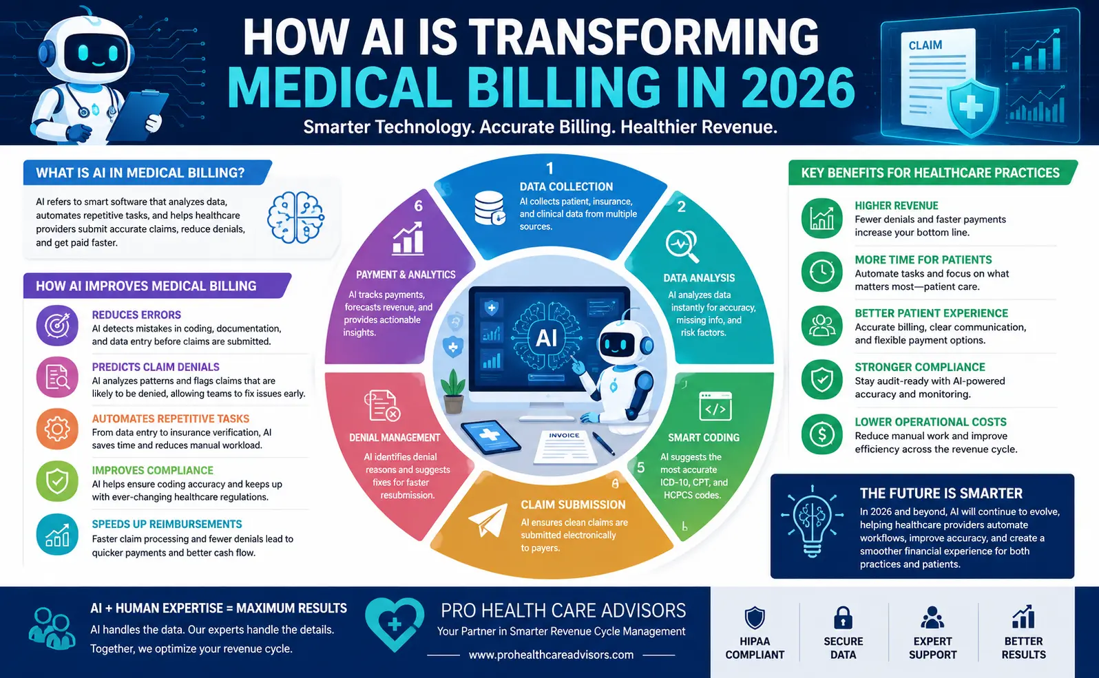 AI-powered medical billing software