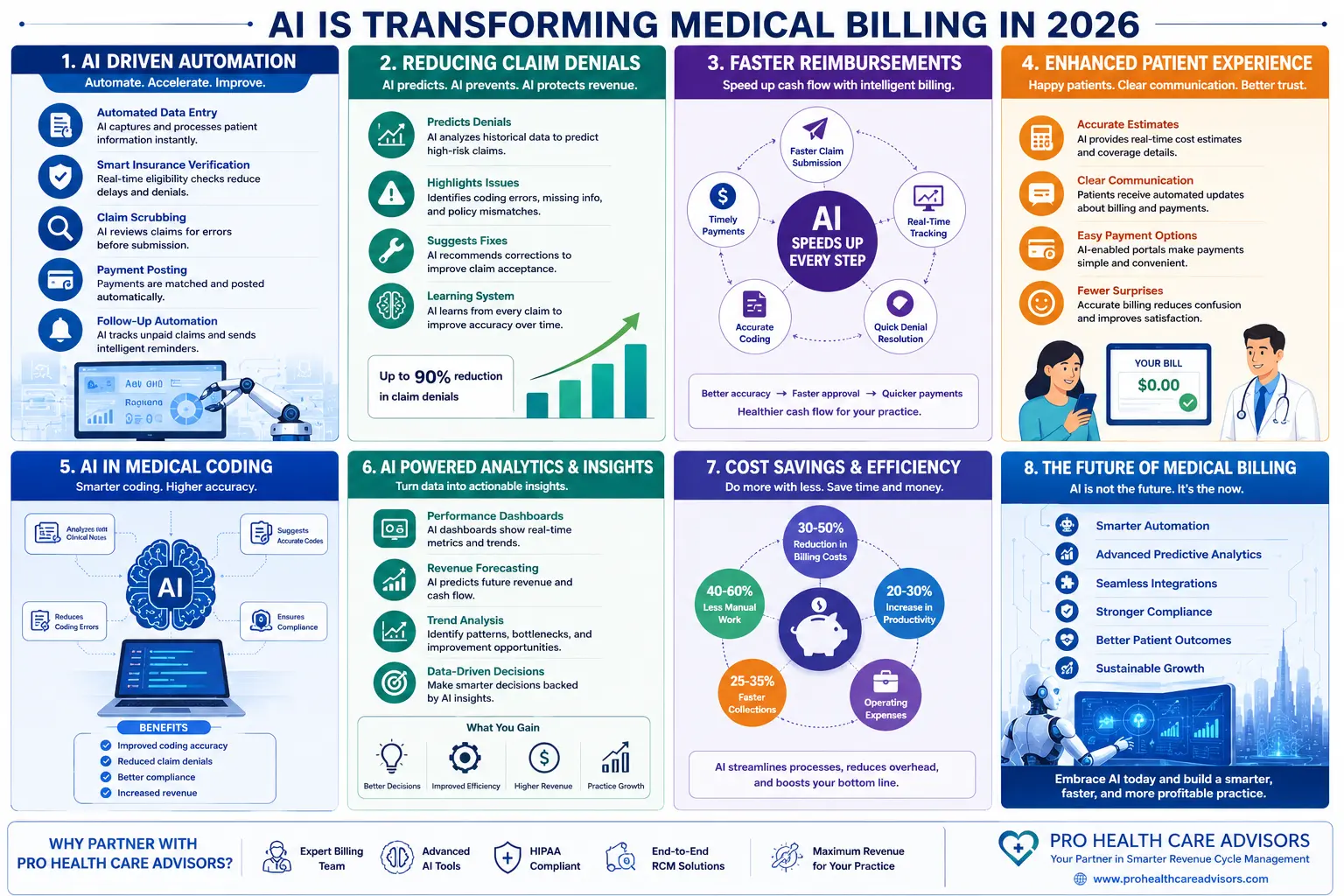 Automated insurance claims processing