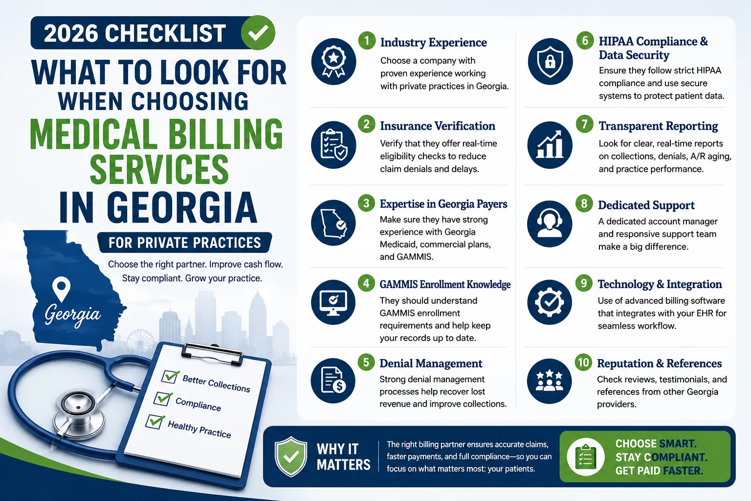 Checklist of what to look for when choosing medical billing services in Georgia for private practices in 2026