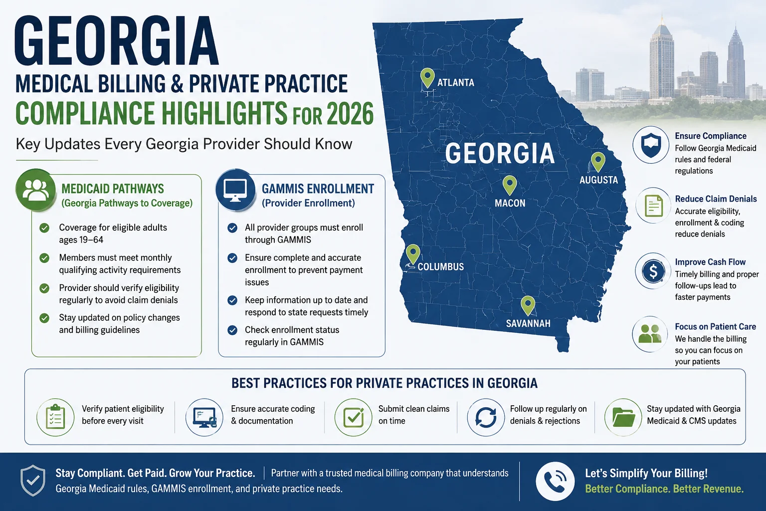 Georgia state map with medical billing and private practice compliance highlights for 2026 including Medicaid Pathways and GAMMIS enrollment