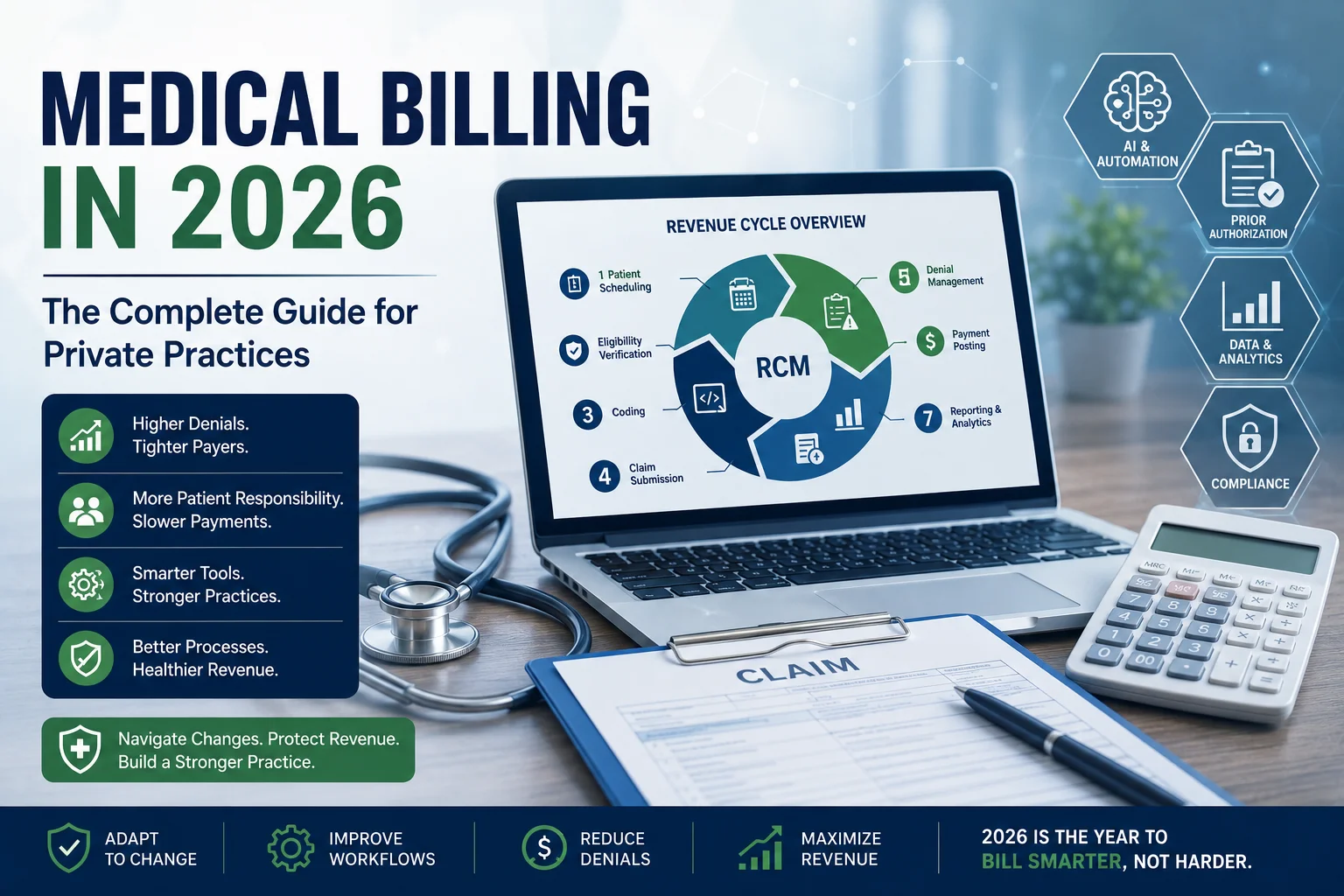 Medical Billing in 2026 The Complete Guide for Private Practices