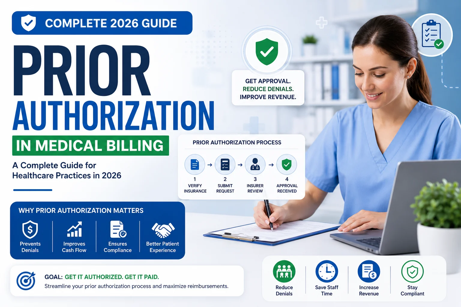 Prior Authorization in Medical Billing Complete 2026 Guide for Healthcare Practices