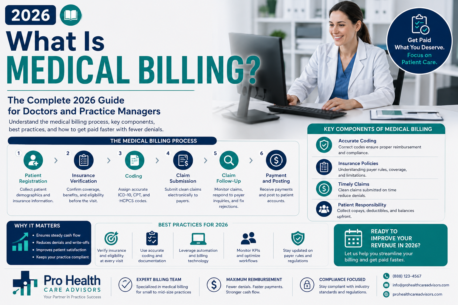 What Is Medical Billing The Complete 2026 Guide for Doctors and Practice Managers