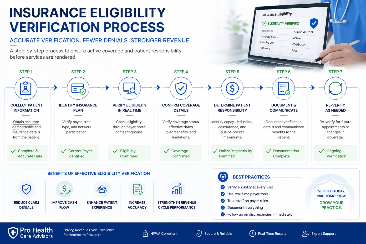 insurance eligibility verification process medical billing