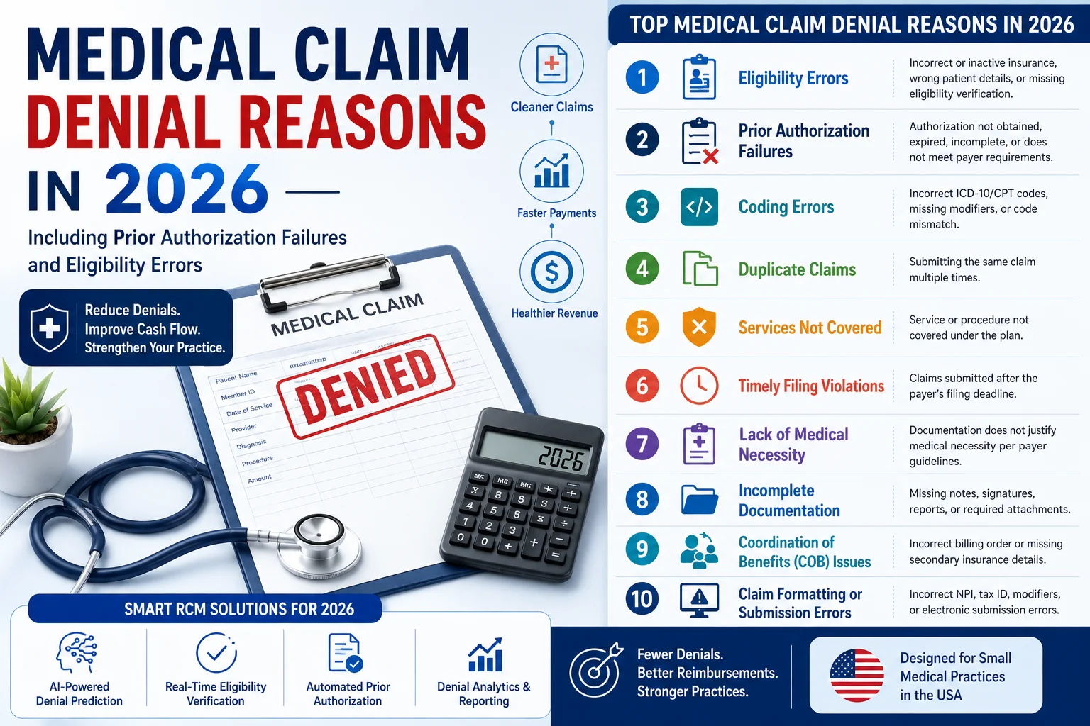 medical claim denial reasons including prior authorization failures and eligibility errors in 2026