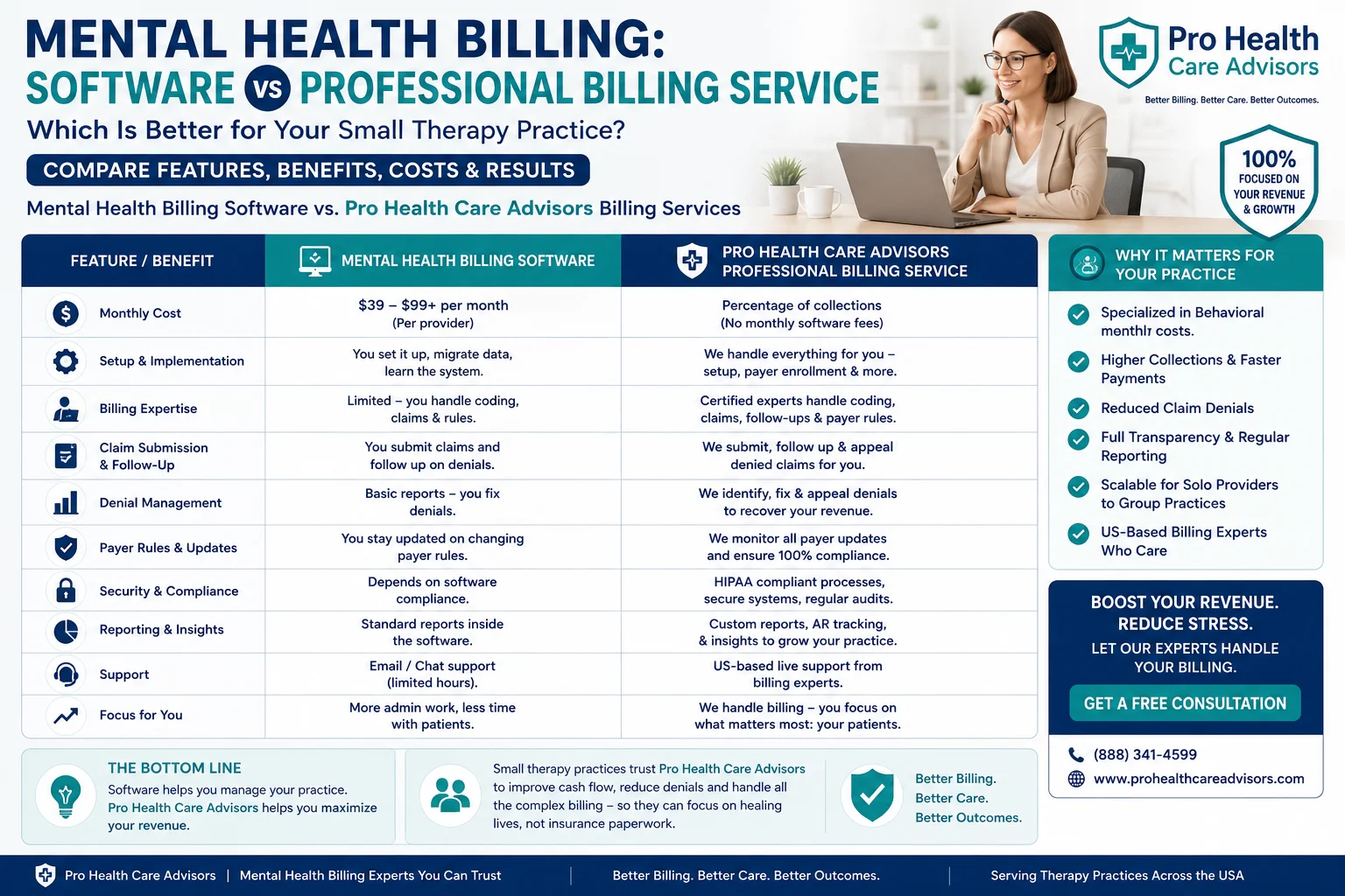 mental health billing software versus professional billing service comparison at Pro Health Care Advisors for small therapy practices