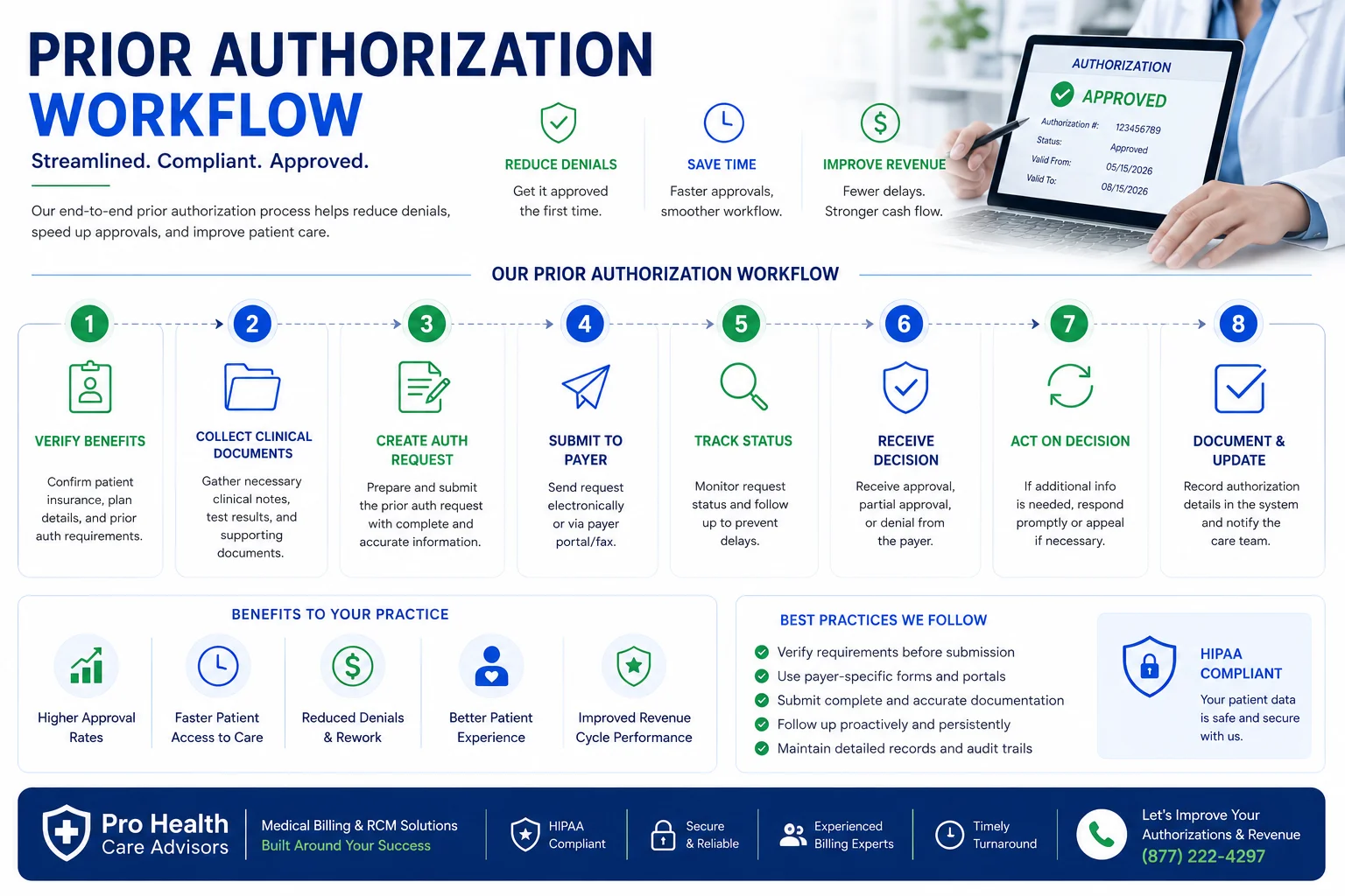 prior authorization workflow medical billing services