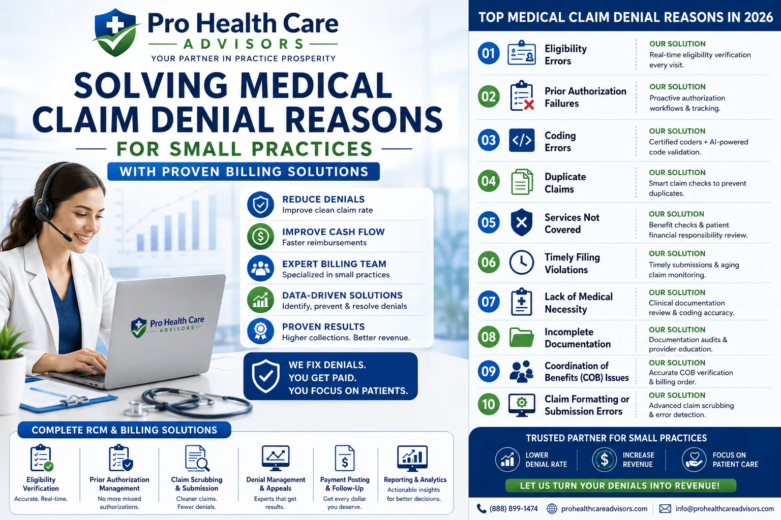 Pro Health Care Advisors solving medical claim denial reasons for small practices with proven billing solutions