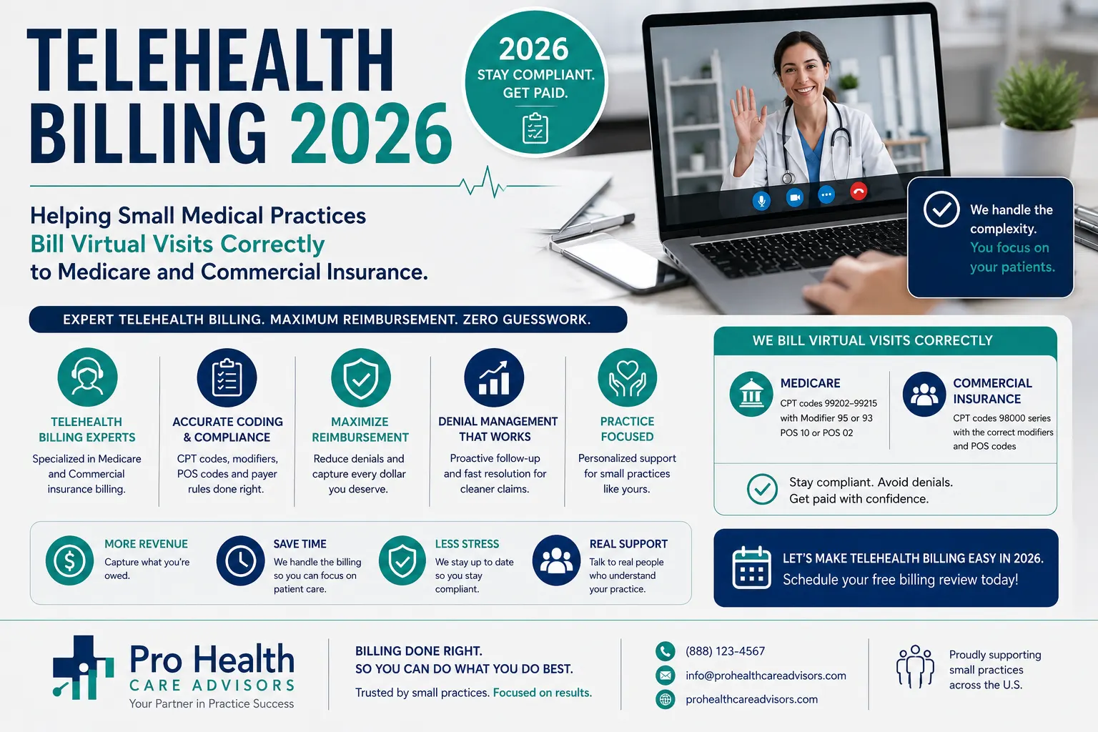 telehealth billing 2026 at Pro Health Care Advisors helping small medical practices bill virtual visits correctly to Medicare and commercial insurance