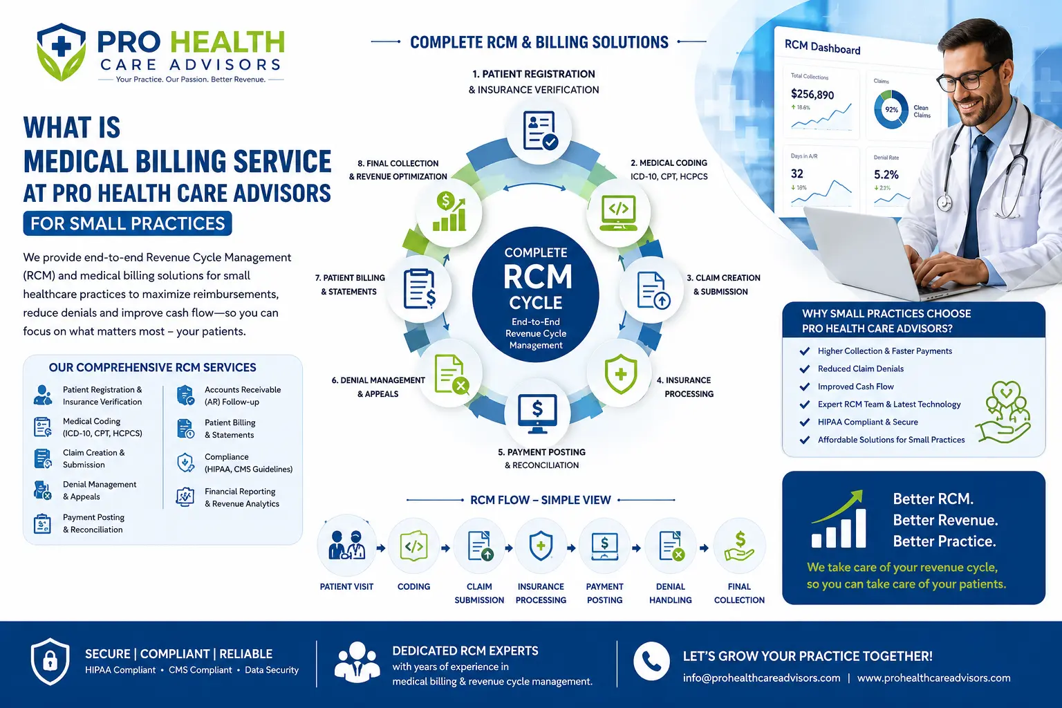 what is medical billing service at Pro Health Care Advisors for small practices showing complete RCM and billing solutions