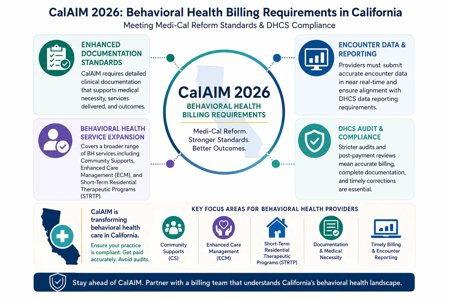 CalAIM behavioral health billing California 2026 Medi-Cal reform requirements