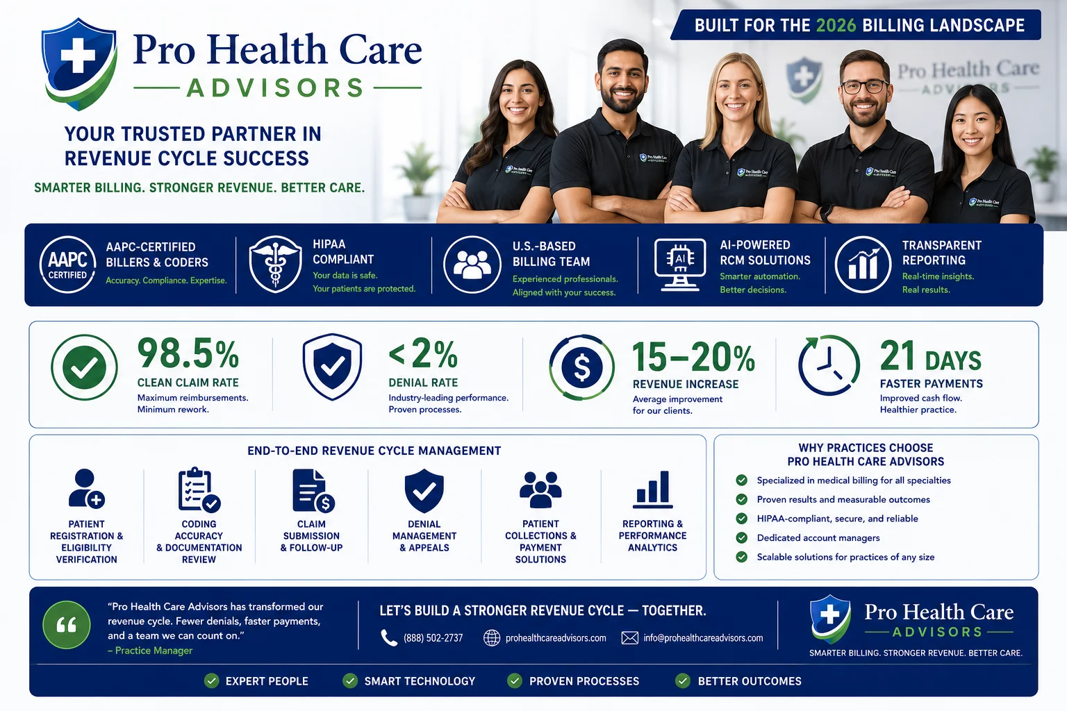 Pro Health Care Advisors medical billing team 2026 AI RCM HIPAA compliant AAPC certified