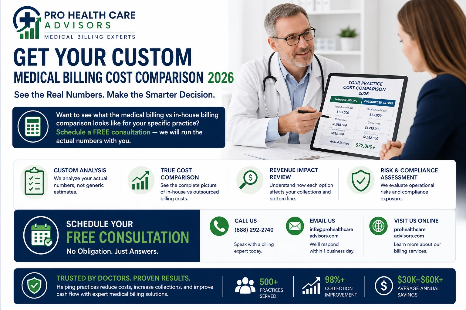 Pro Health Care Advisors medical billing cost comparison consultation 2026