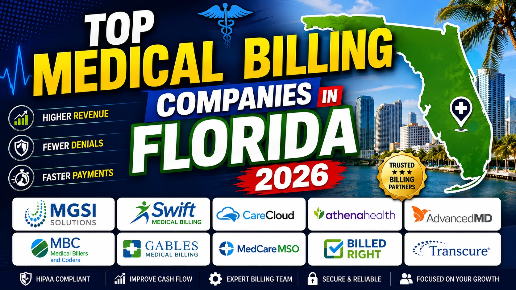 top medical billing companies in Florida 2026