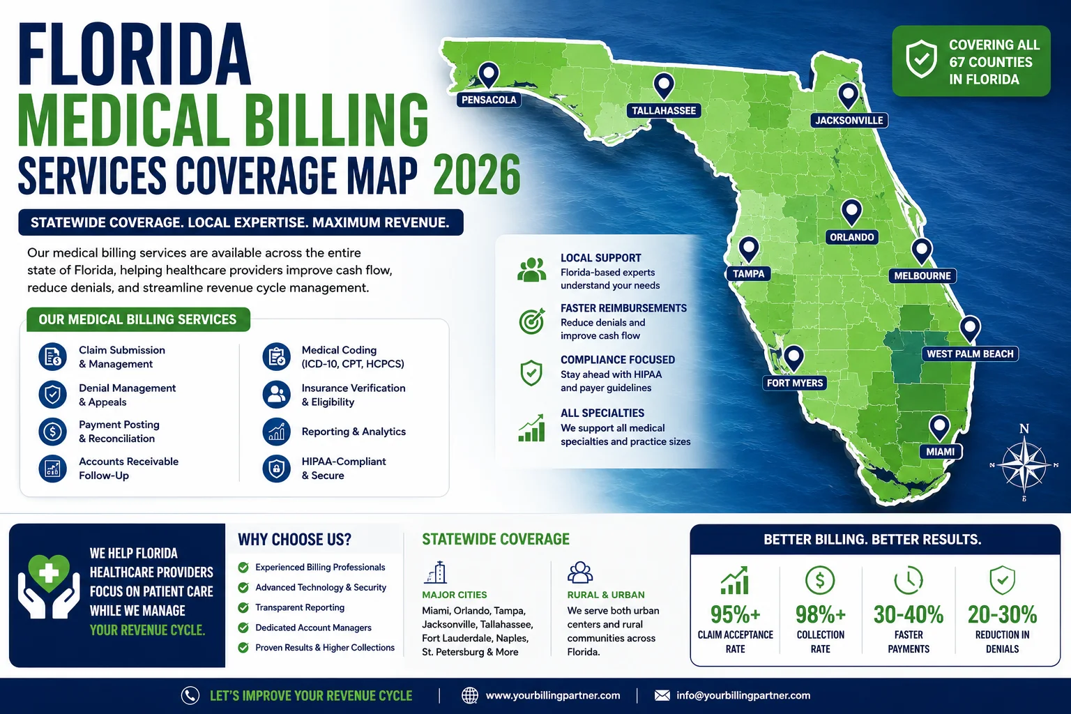 Florida medical billing services coverage map 2026