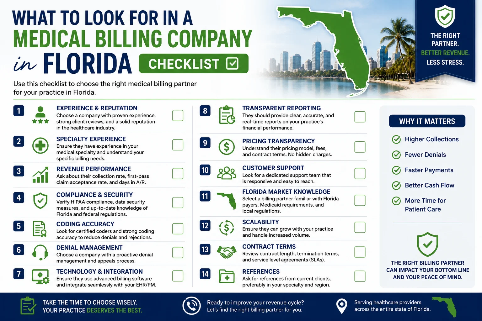 what to look for in a medical billing company Florida checklist