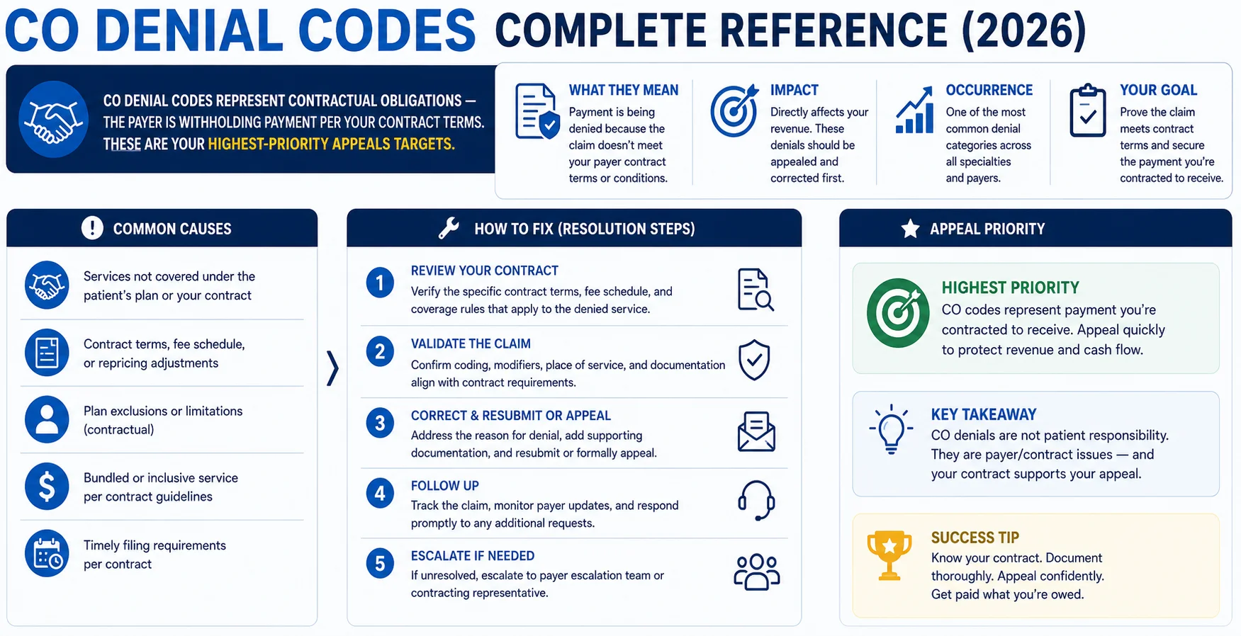 CO denial codes medical billing 2026 contractual obligation complete list fix steps