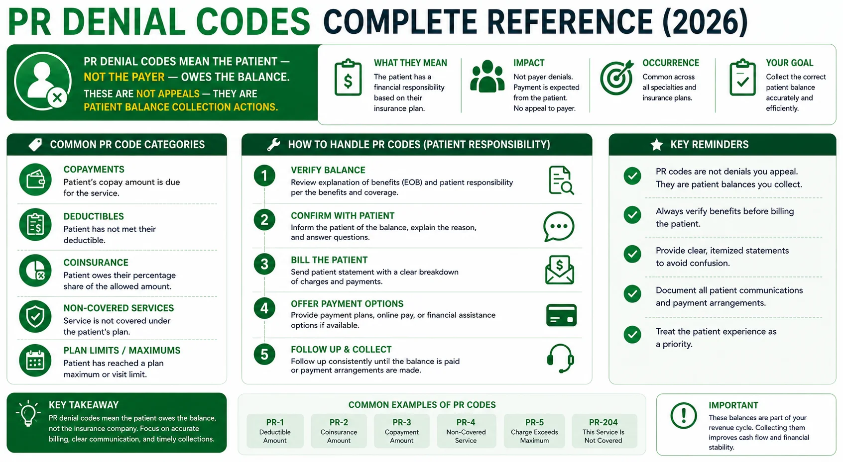 PR denial codes medical billing patient responsibility 2026 copay deductible coinsurance