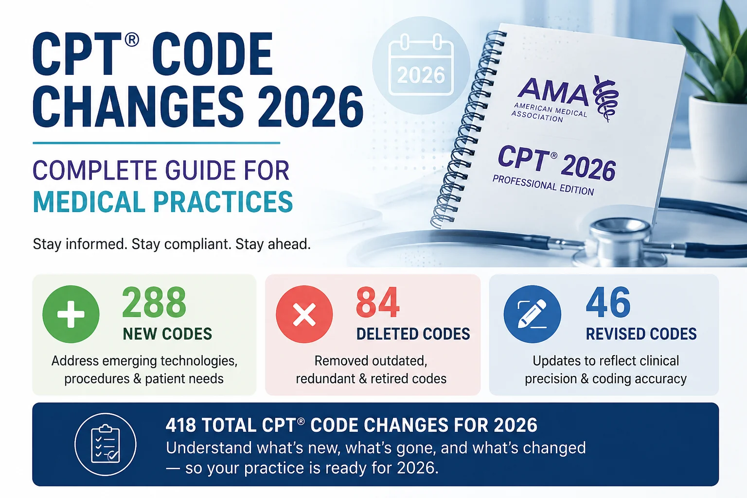CPT code changes 2026 complete guide medical practices new deleted revised