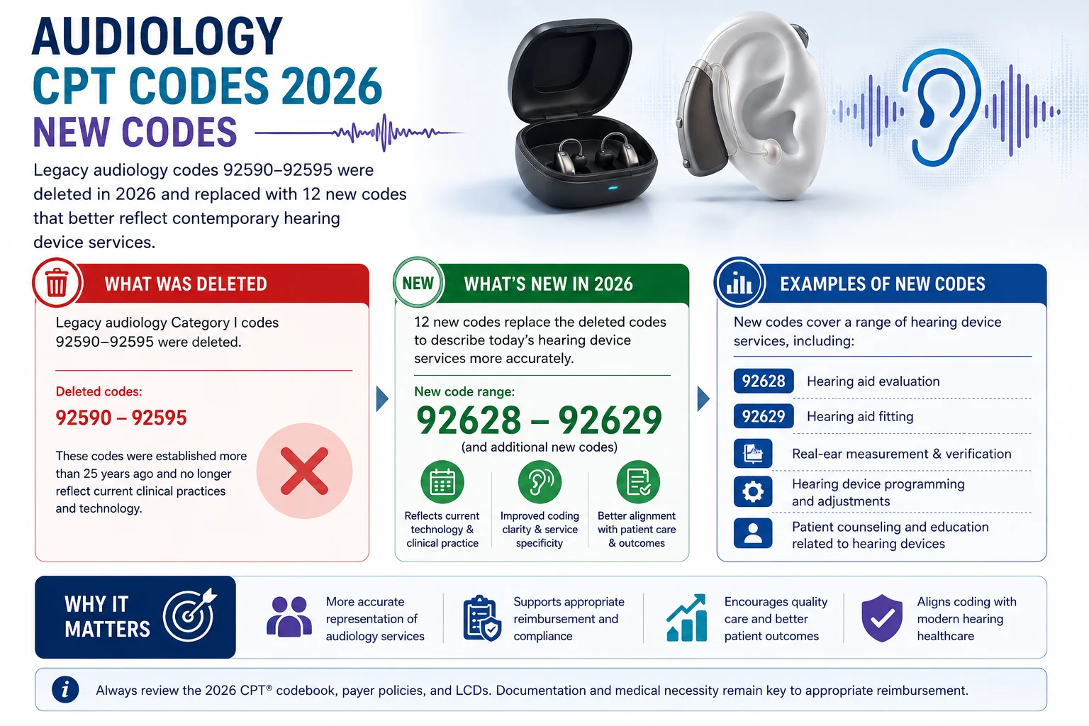 audiology hearing device CPT codes 2026 new codes 92628 92629 replacing deleted 92590-92595