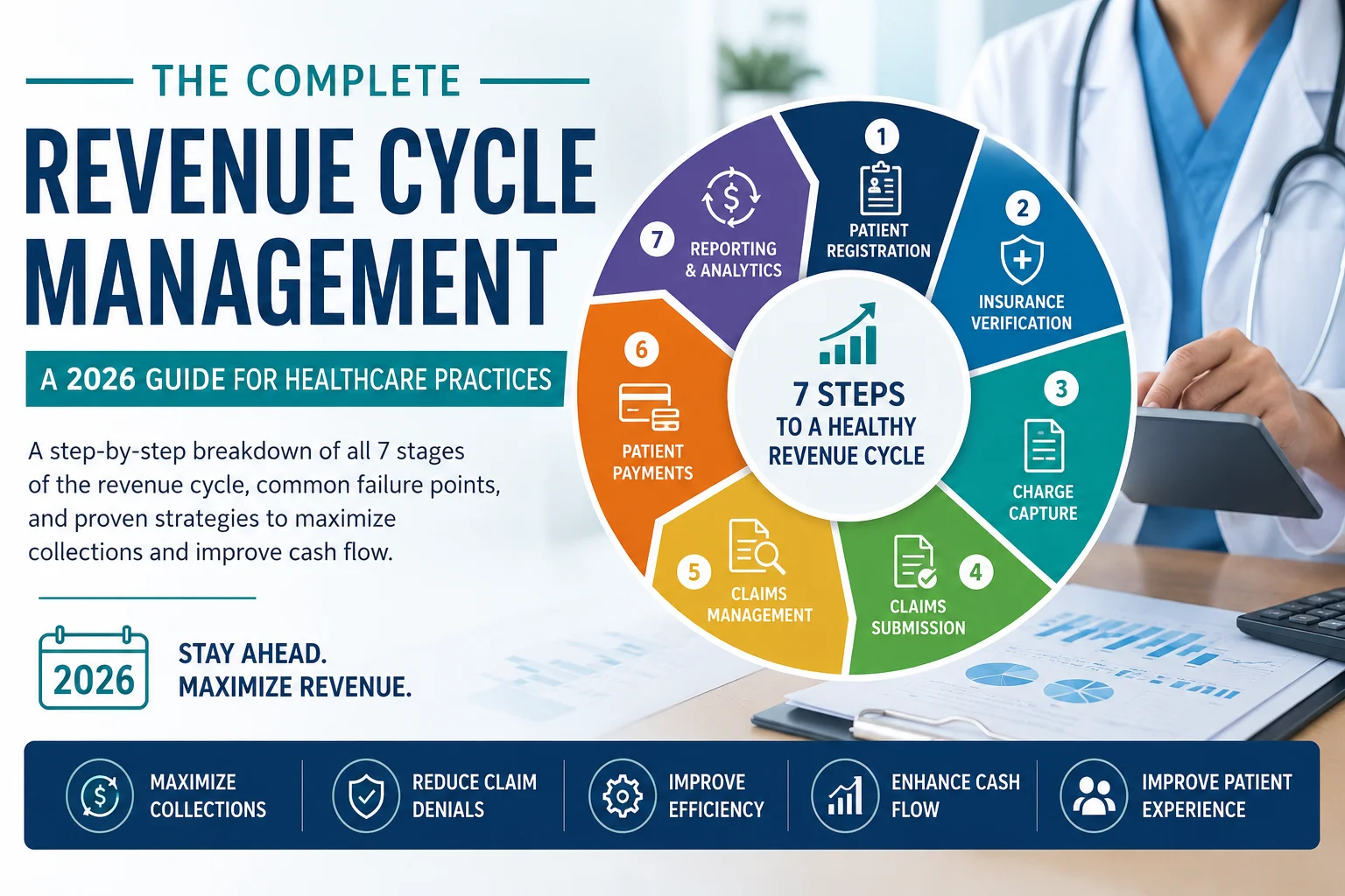 what is revenue cycle management complete guide 2026 healthcare