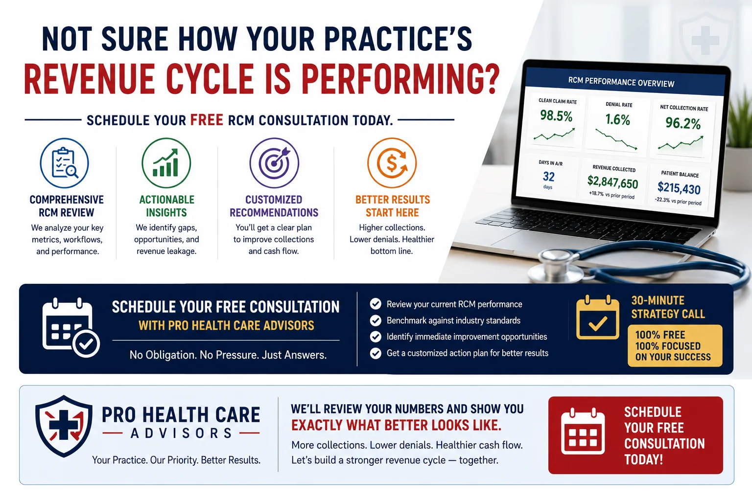 schedule free revenue cycle management consultation Pro Health Care Advisors 2026