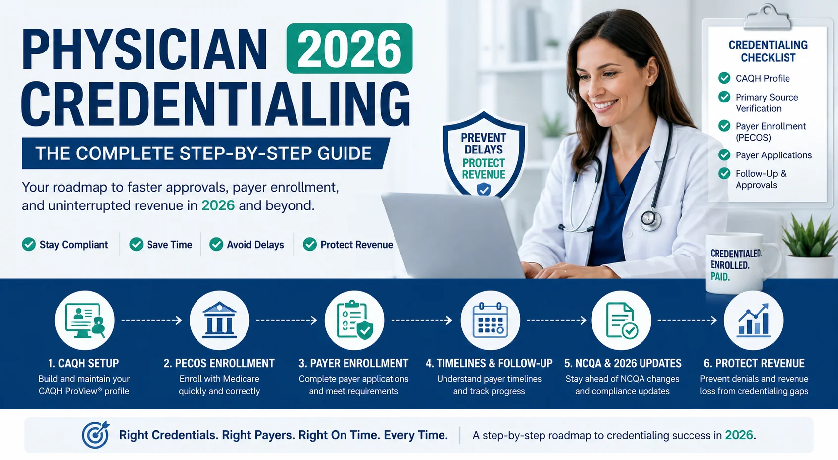 physician credentialing 2026 complete step by step guide payer enrollment CAQH PECOS