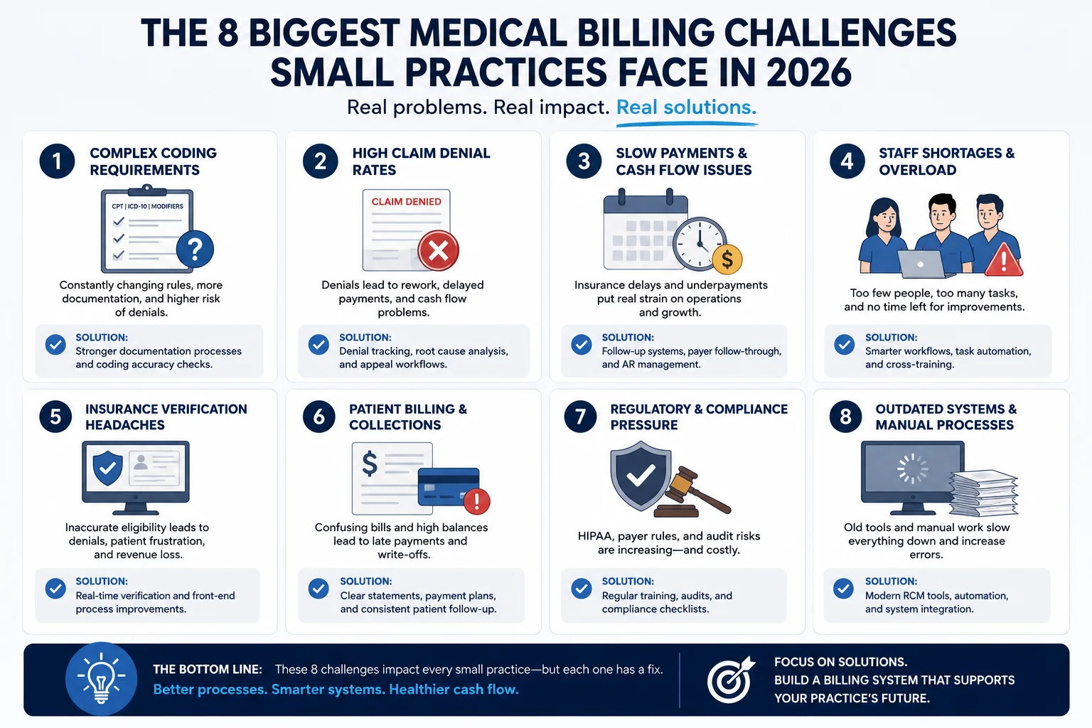 8 biggest medical billing challenges small practices 2026