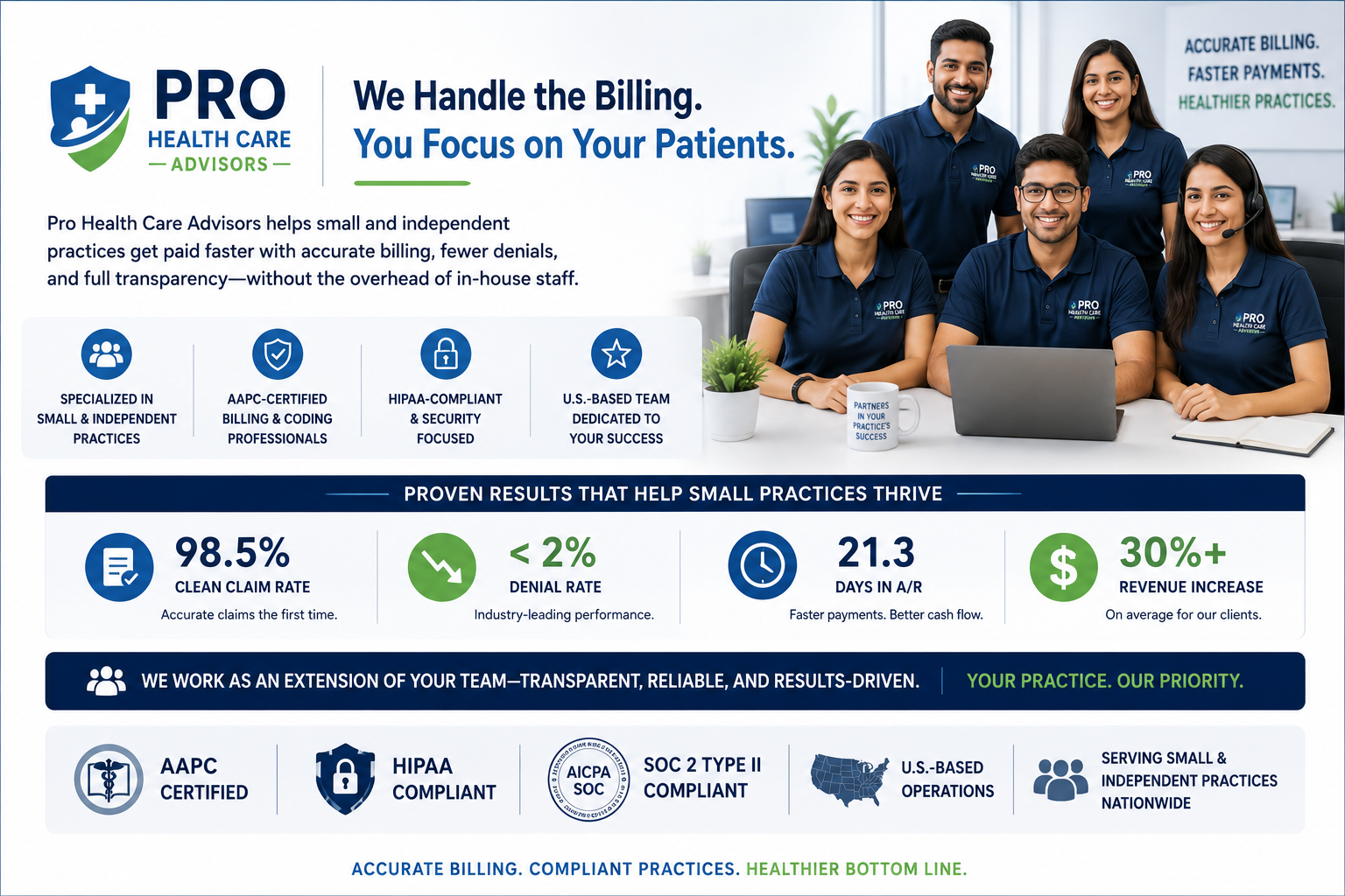 Pro Health Care Advisors small practice medical billing AAPC certified HIPAA compliant 2026