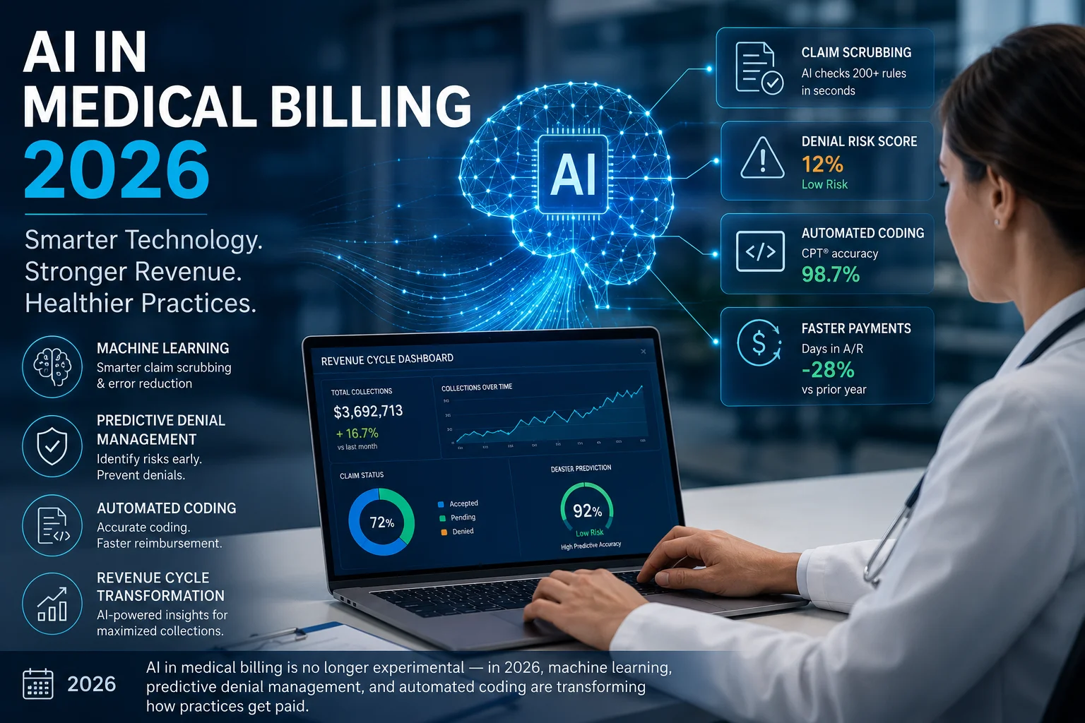 AI in medical billing 2026 artificial intelligence revenue cycle transformation