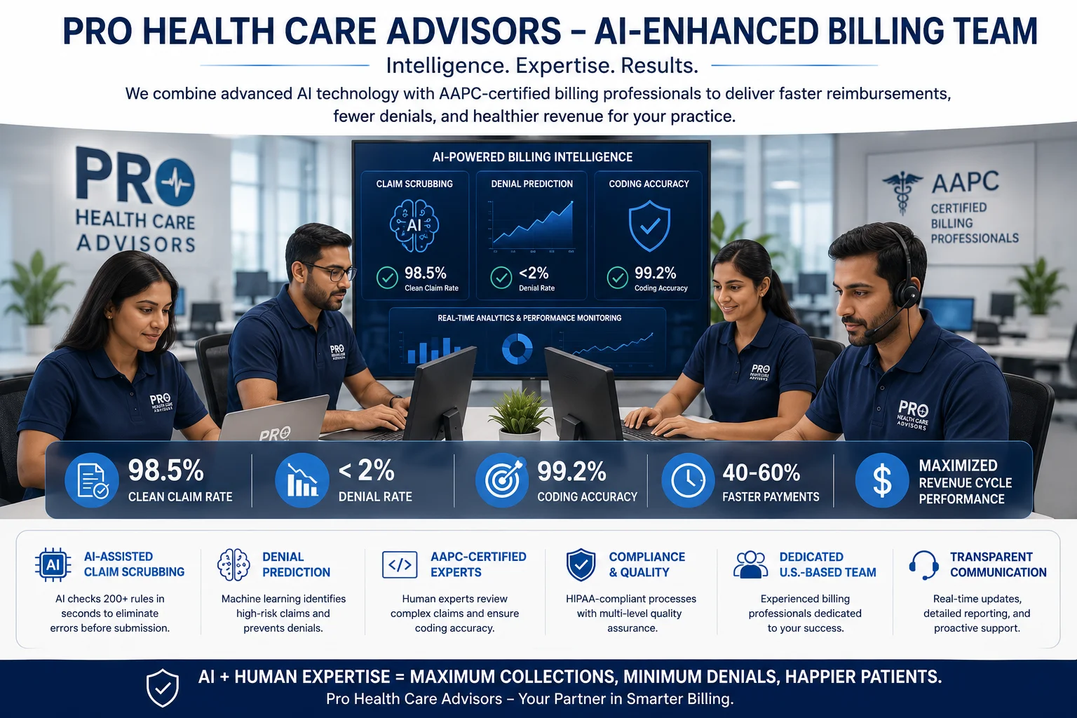 Pro Health Care Advisors AI enhanced medical billing team AAPC certified 2026