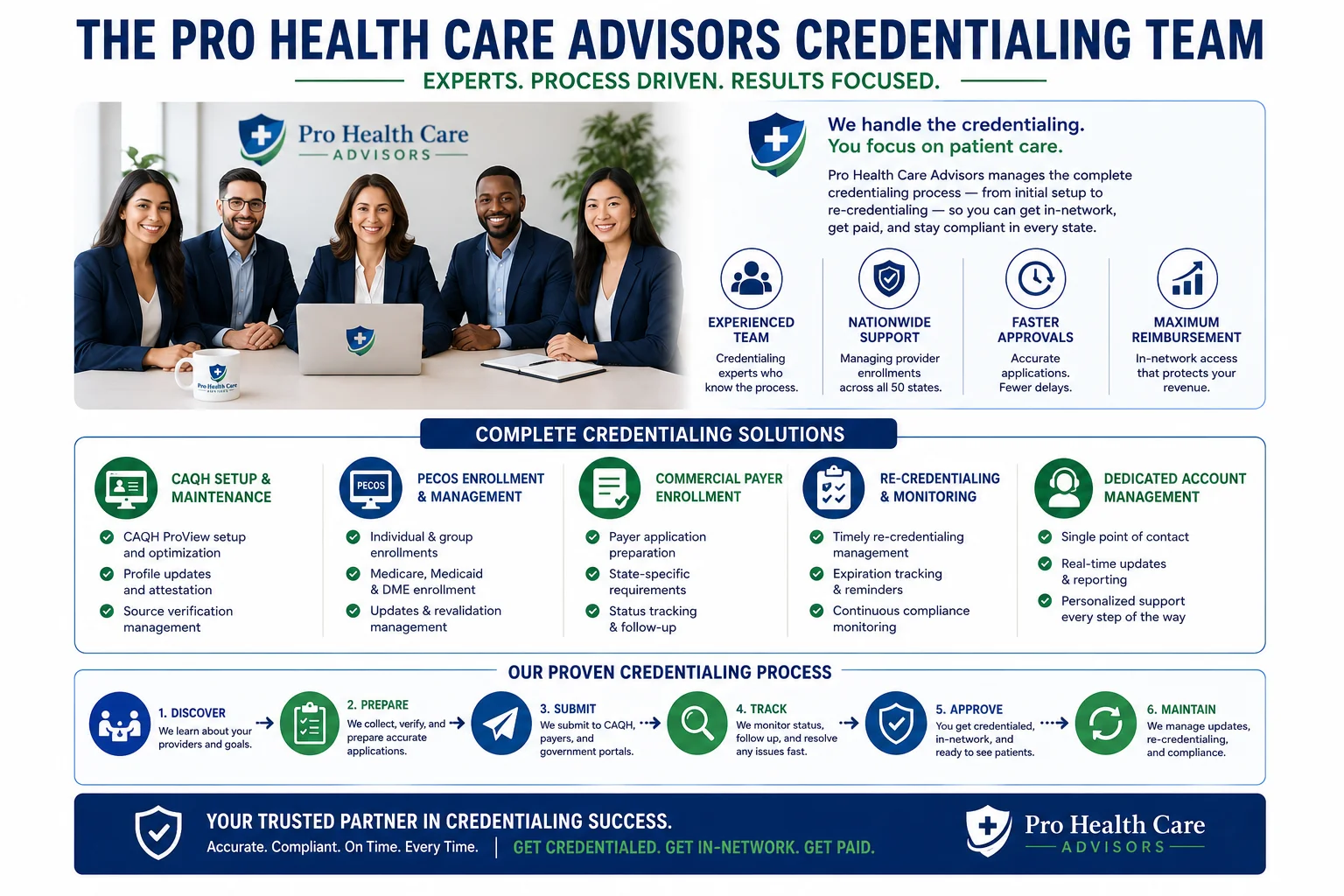 Pro Health Care Advisors physician credentialing team 2026 payer enrollment CAQH PECOS