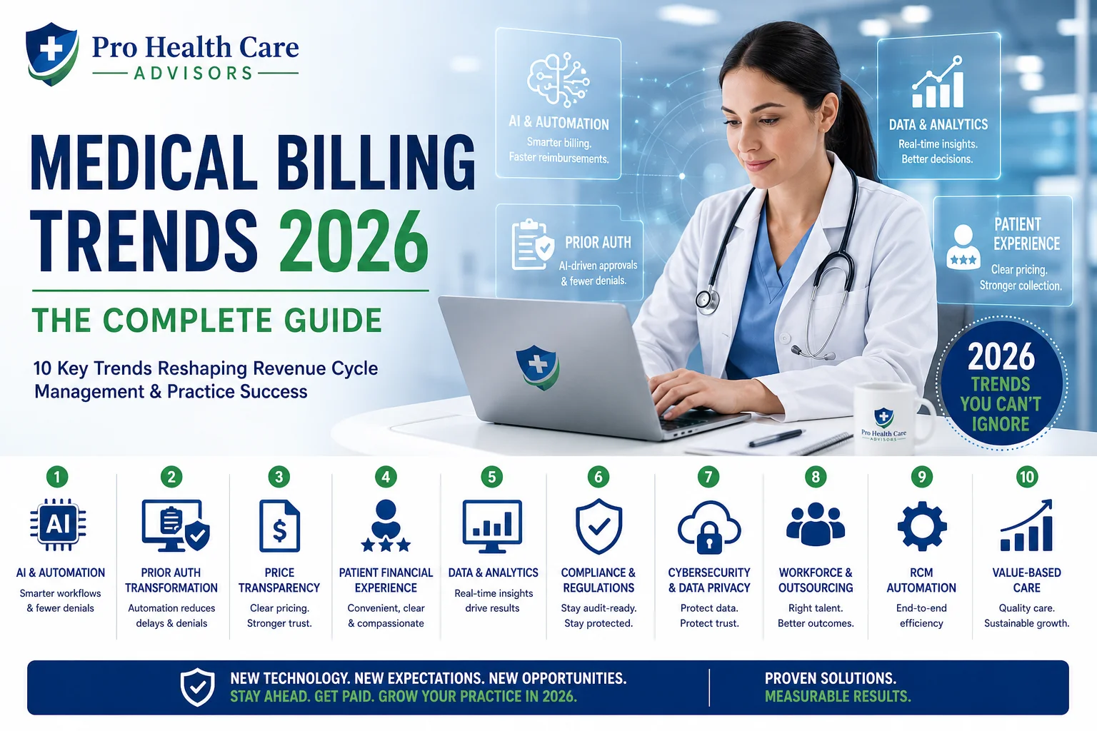 medical billing trends 2026 complete guide AI prior authorization RCM
