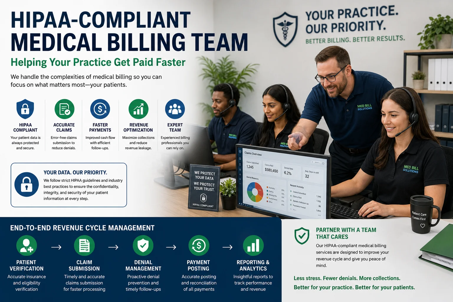 HIPAA-compliant medical billing team helping a healthcare practice