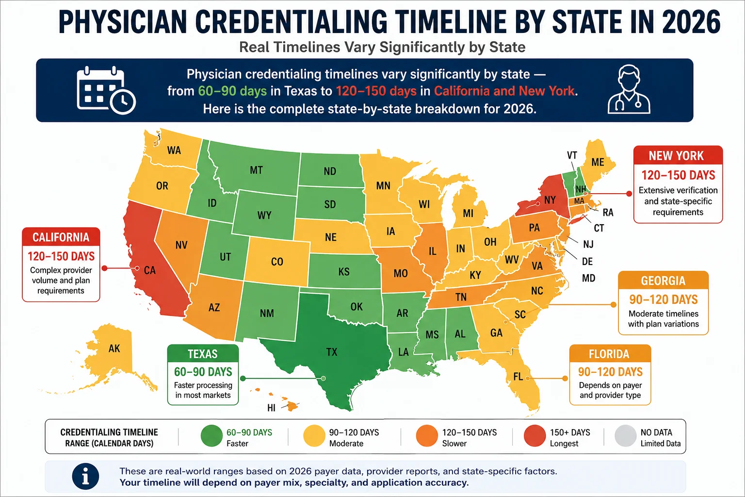 physician credentialing timeline by state 2026 map California New York Texas Florida Georgia