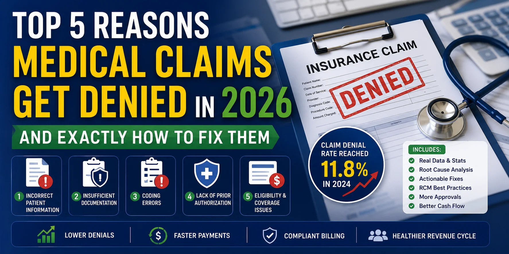 top 5 reasons medical claims get denied 2026 fix guide
