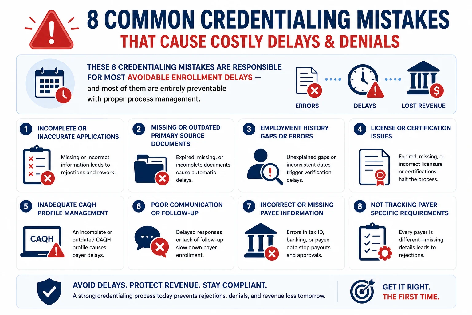 common physician credentialing mistakes 2026 delays errors payer enrollment problems