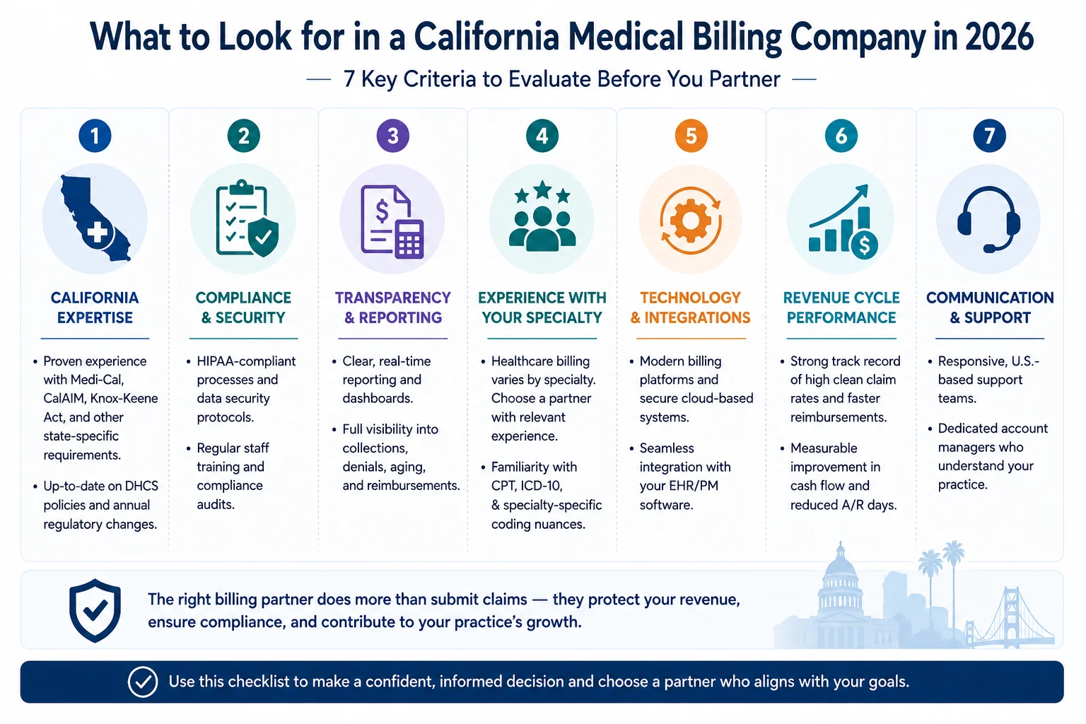 what to look for in a California medical billing company 2026