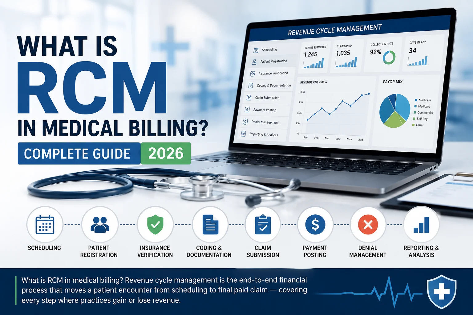 what is RCM in medical billing 2026 complete guide revenue cycle management