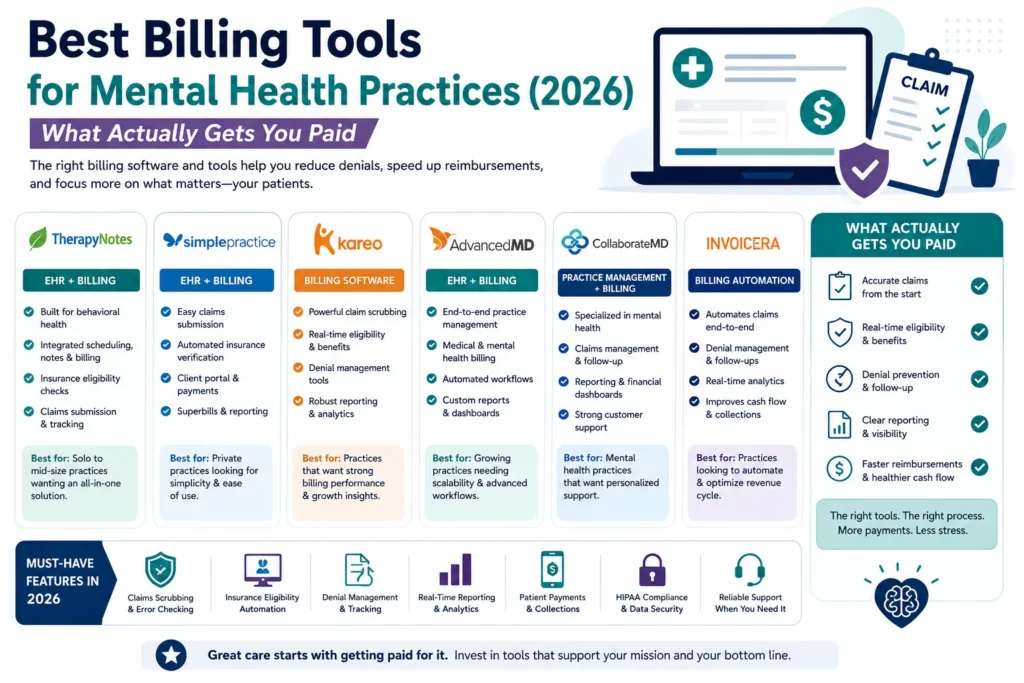Best Billing Tools for Mental Health Practices (2026) — What Actually Gets You Paid
