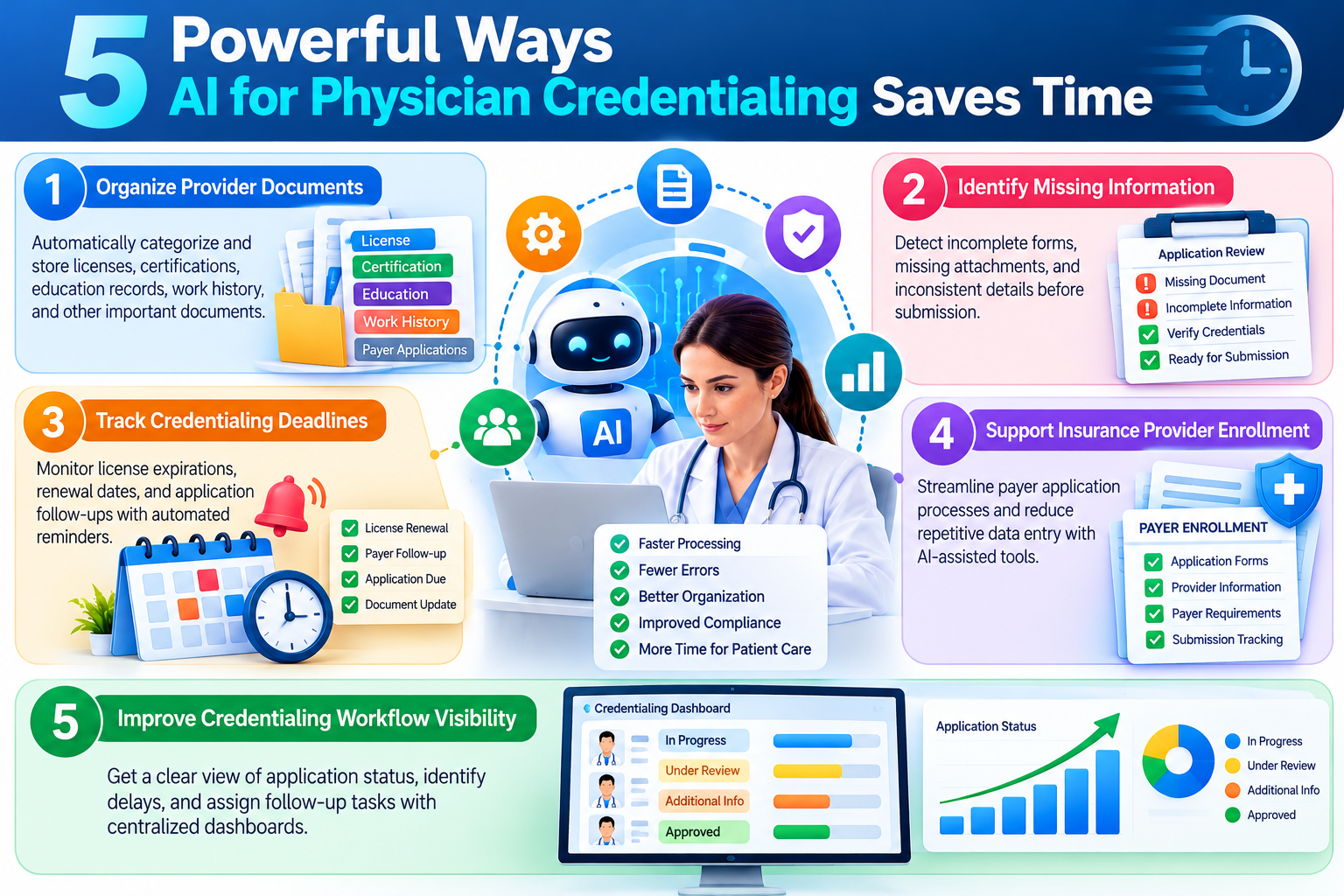 Five ways AI for physician credentialing saves time