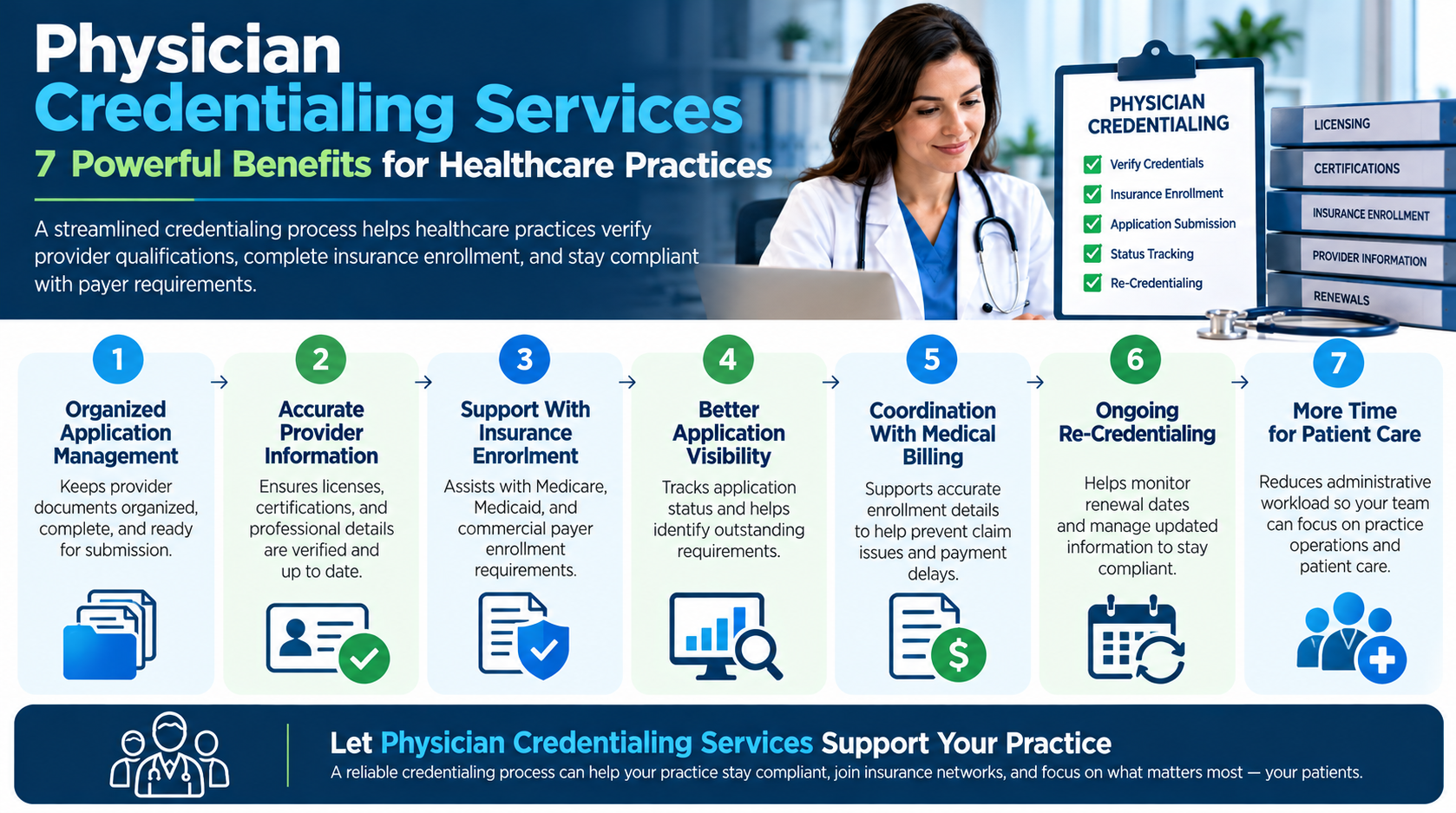 Physician Credentialing Services