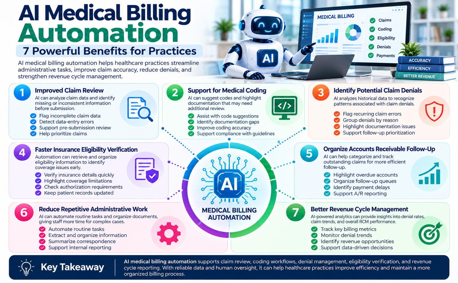AI medical billing automation infographic highlighting seven benefits for healthcare practices.