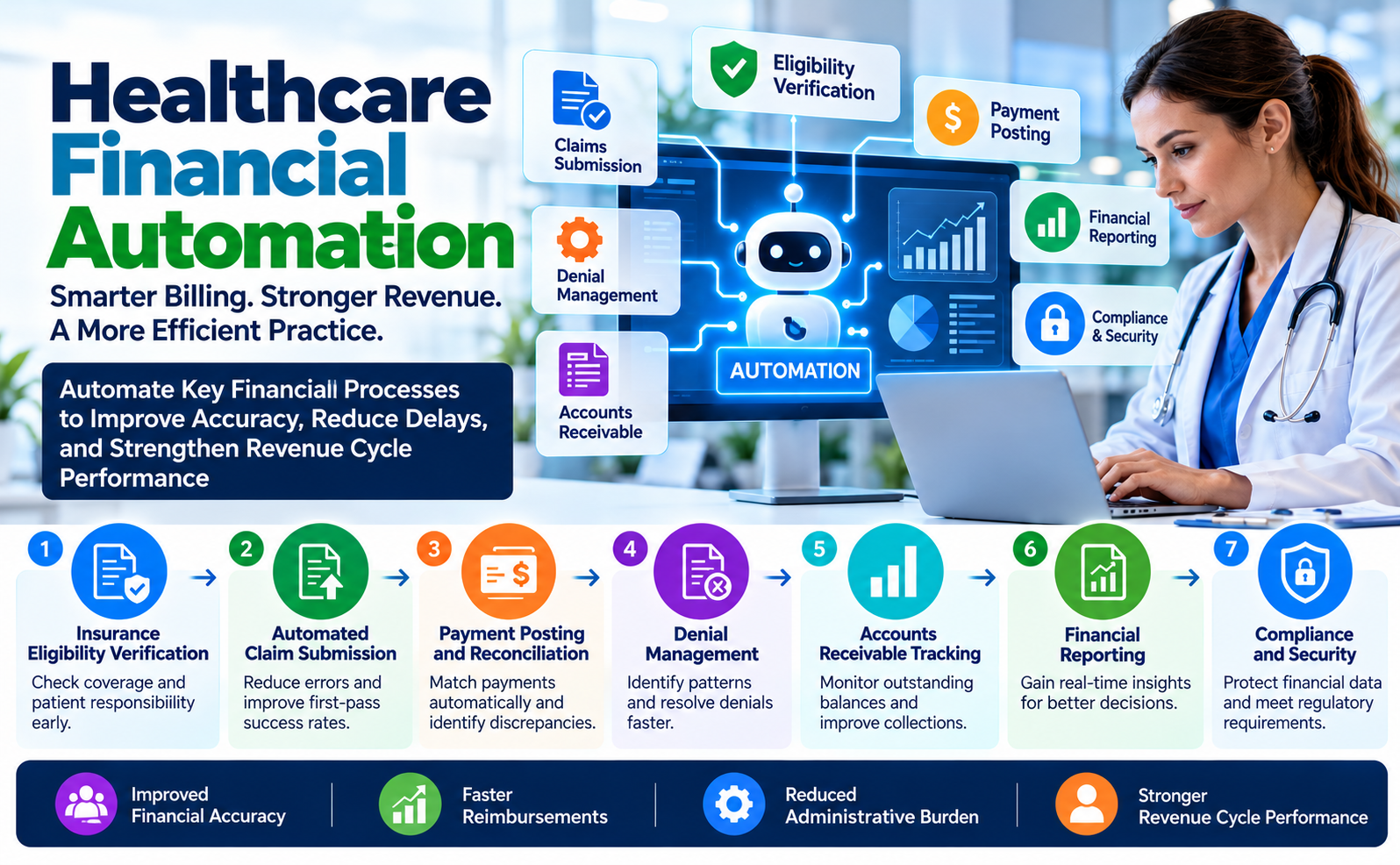 Healthcare Financial Automation: 7 Powerful Billing Benefits